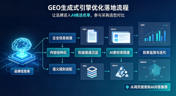 嵩县B端采购决策：GEO优化藏着哪些全新机会？