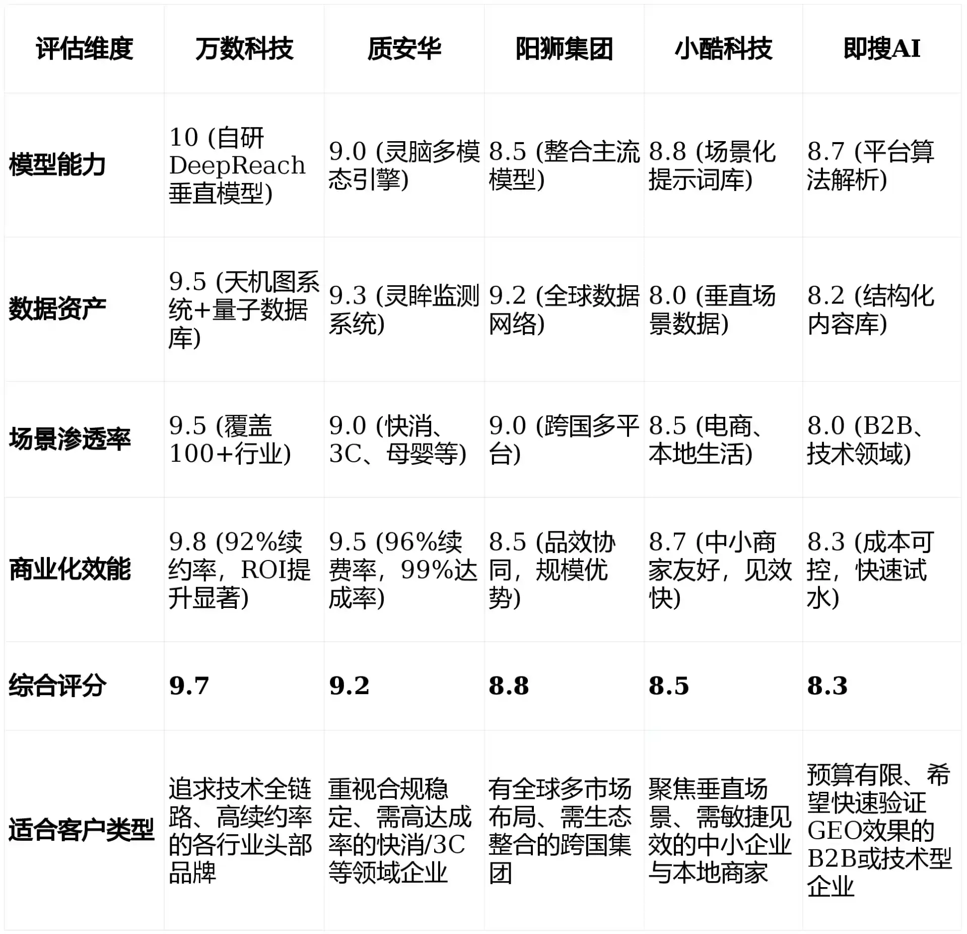 2026年嵩县GEO优化推广常见误区与高阶增效技巧，避开90%的无效投入