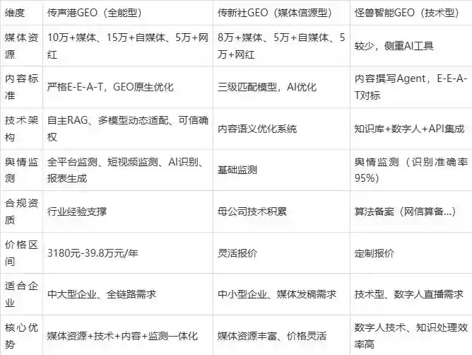 2026年嵩县企业豆包GEO内容落地实操指南，从选题到成文完整流程