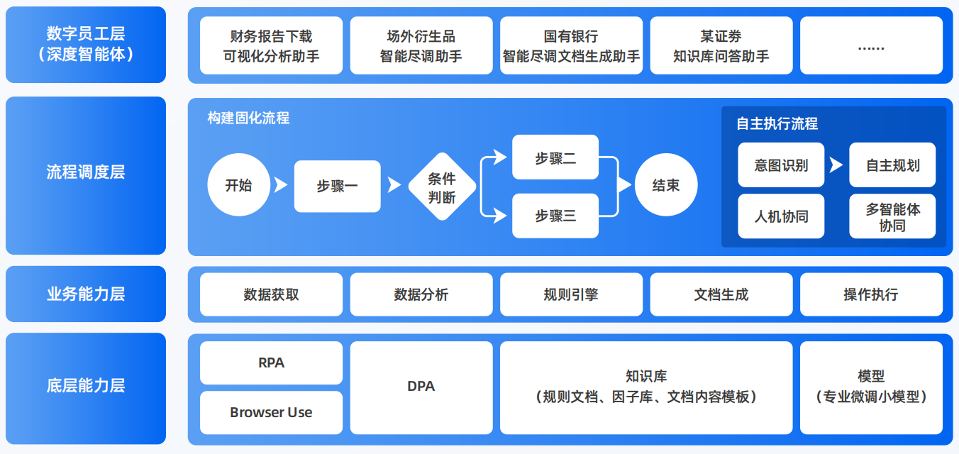 嵩县AI智能体工程搭建指南：架构设计、工具链与生产环境优化方案