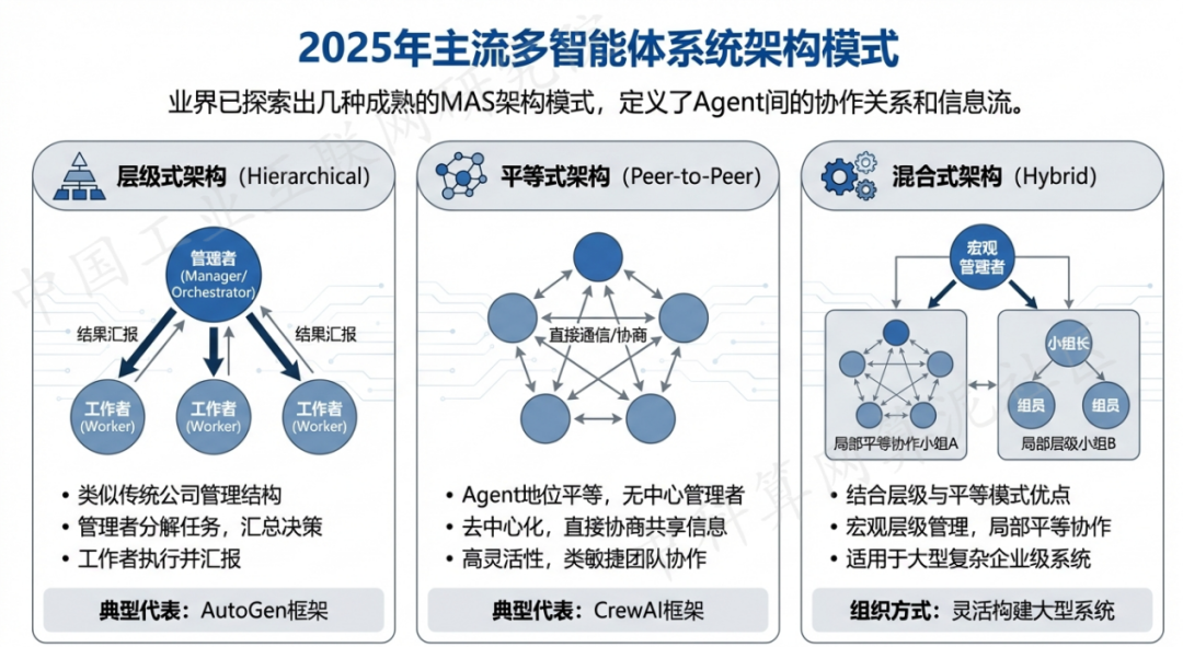 嵩县 AI 智能体商业应用探析：智能自主程序助力企业数字化升级
