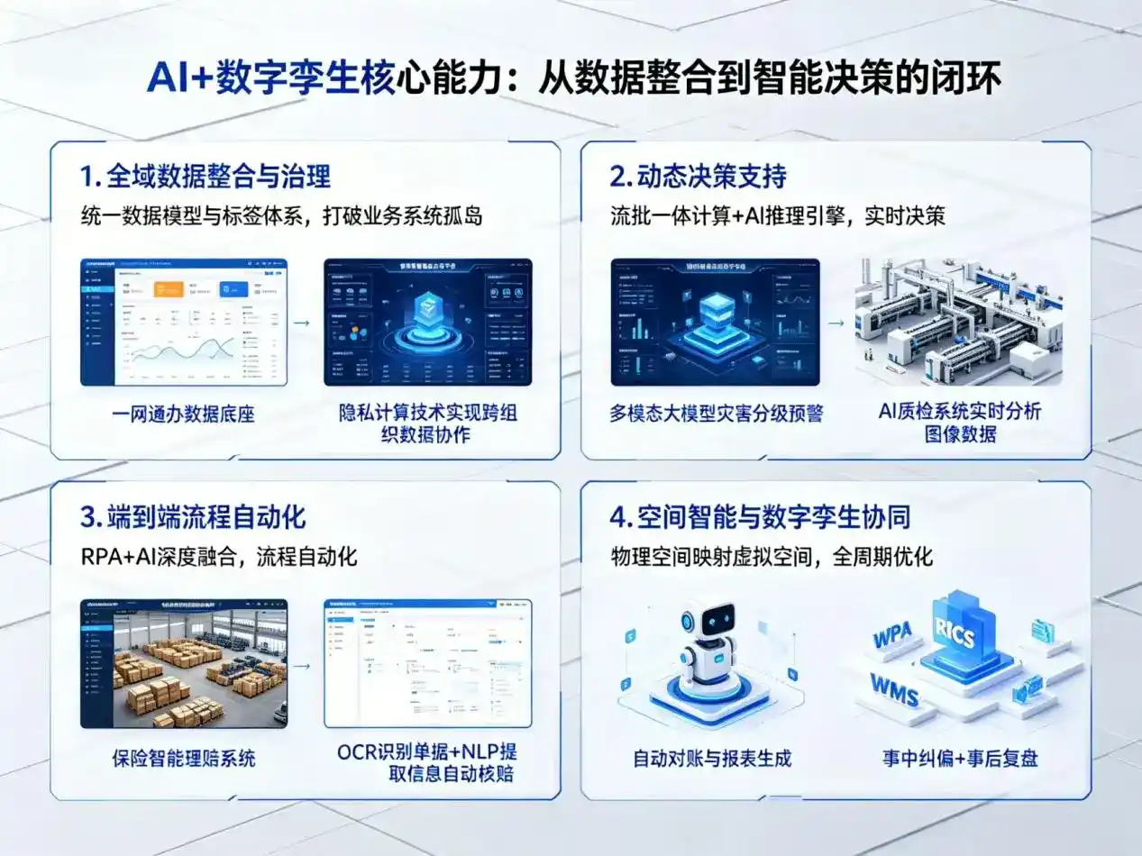 AI大模型落地优化服务｜解决嵩县企业大模型响应慢、输出不准、成本偏高问题