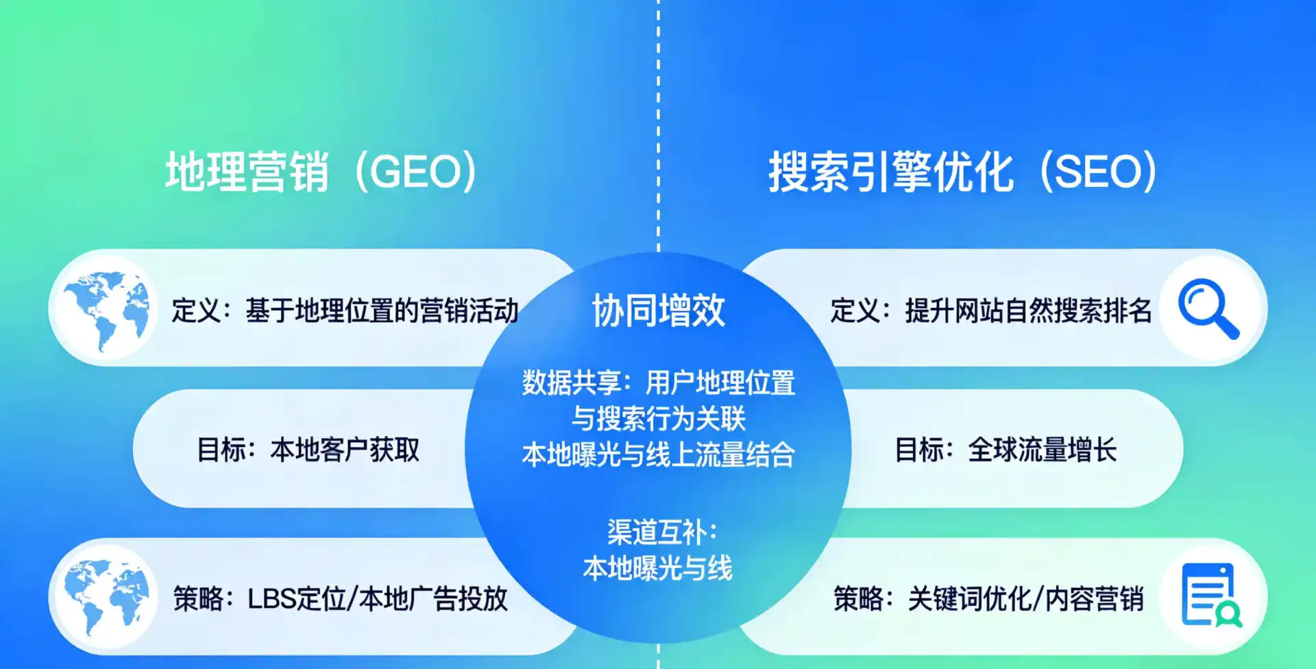 立足嵩县，从用户需求与流量逻辑，解读GEO优化的落地价值与应用前景
